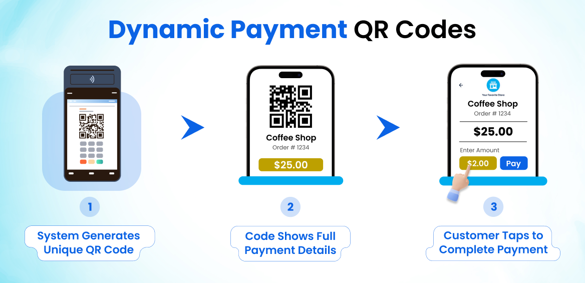 Dynamic Payment QR Codes