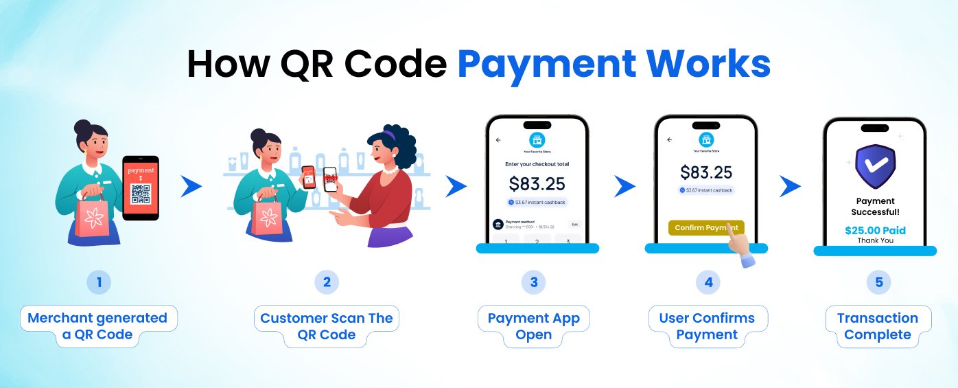How Does a QR Code Payment Work