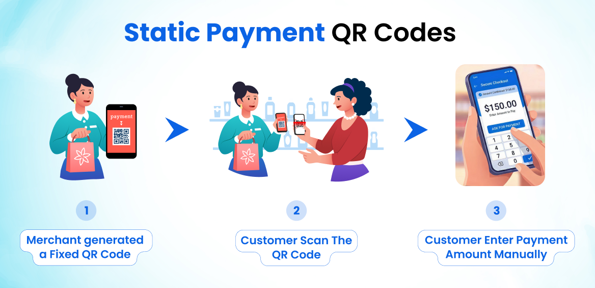  Static Payment QR Codes